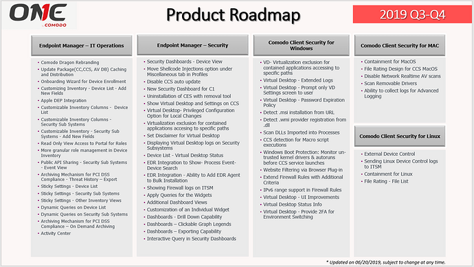 Comodo One Roadmap 2019Q3 -2019Q4.png