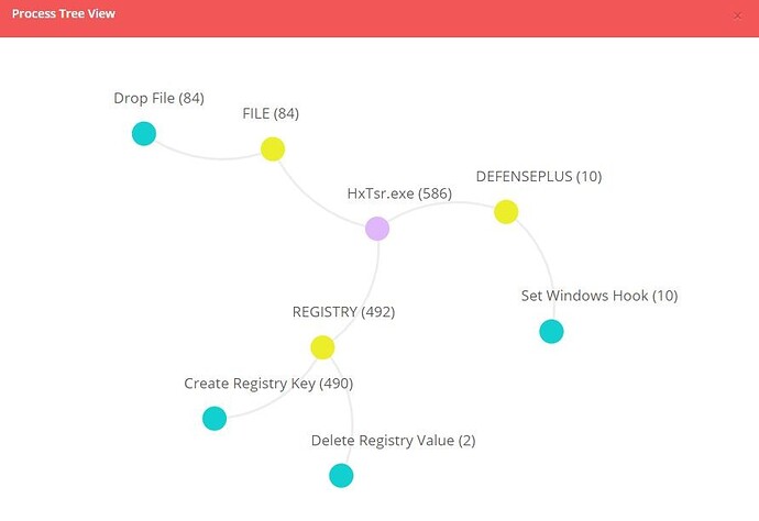 process_tree.JPG