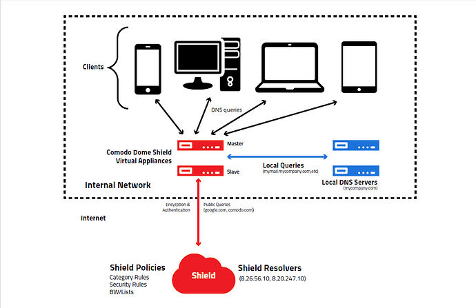 local-dns-resolver.png