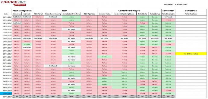 C1 Service Status.JPG