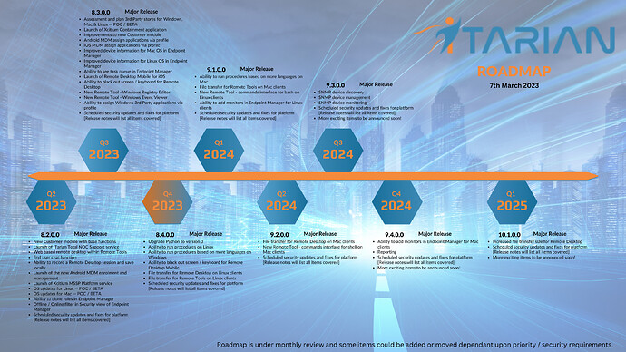 ITarian Roadmap